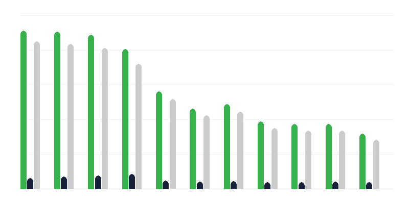 Неповнолітні засуджені