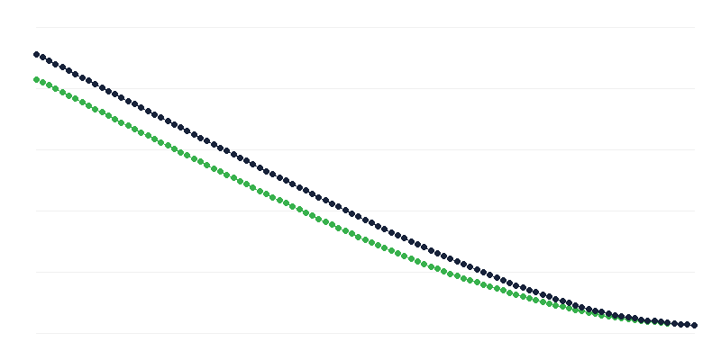 Очікувана тривалість життя