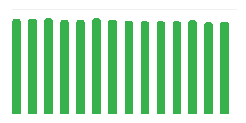 Вакцинація проти туберкульозу