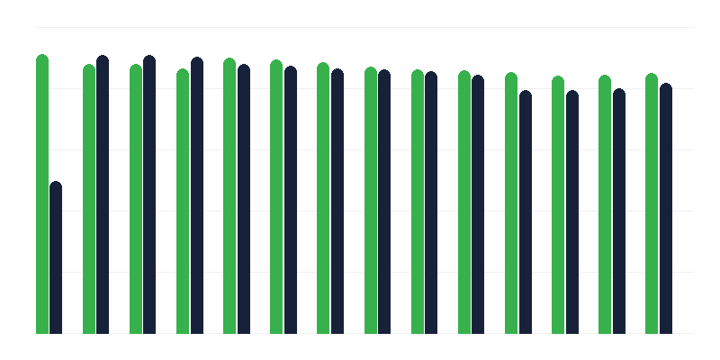 Вакцинація проти кору/паротиту/краснухи