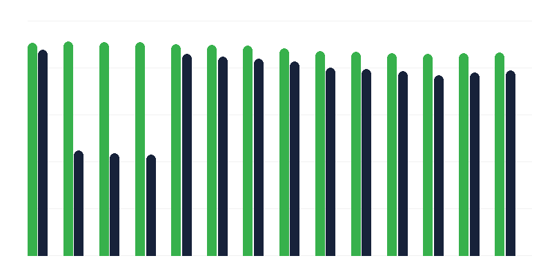 Вакцинація проти гемофільної інфекції типу В