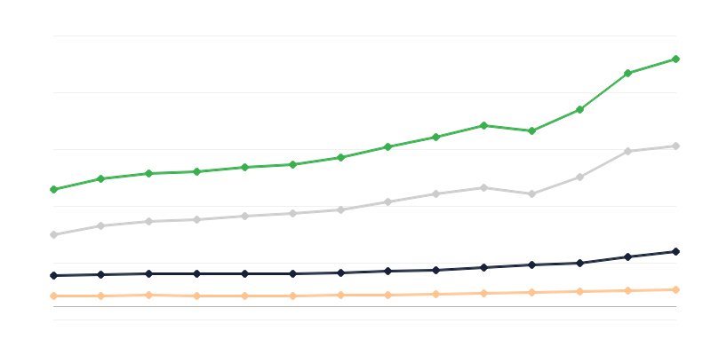 Роздрібна торгівля товарами
