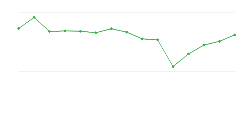 Виставки в художній галереї