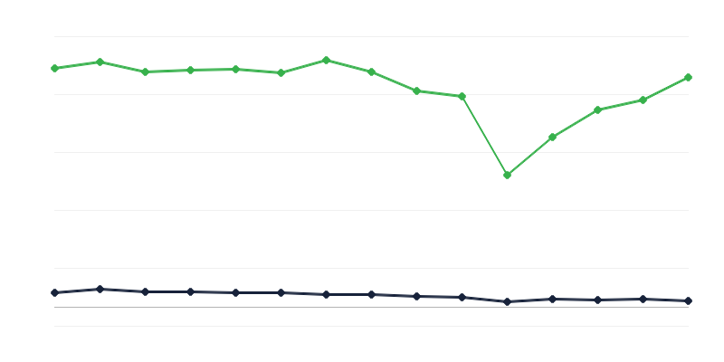 Виставки в художніх галереях