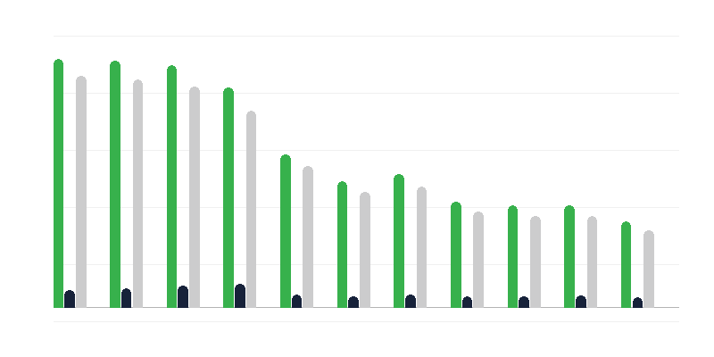 Неповнолітні засуджені