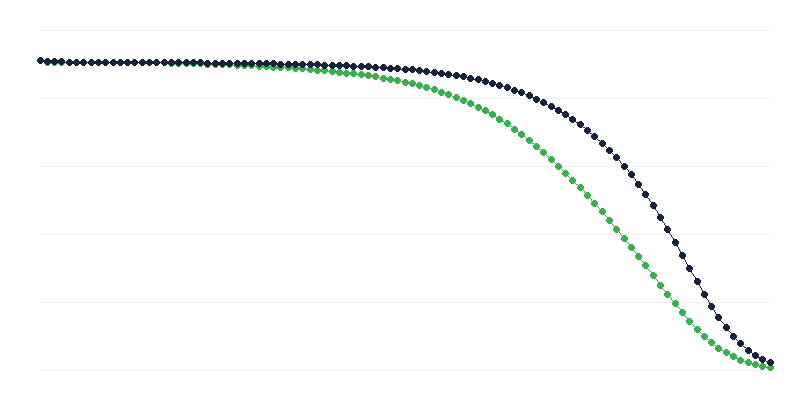 Таблиця життя