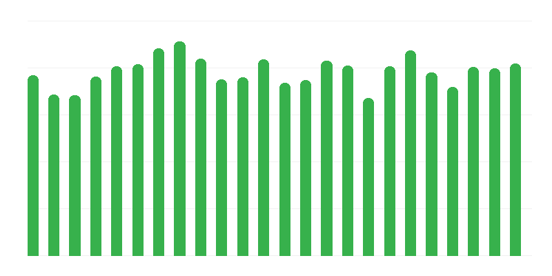 Ціни на інвестиційні витрати