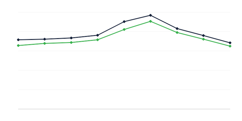 Кількість смертей у Польщі