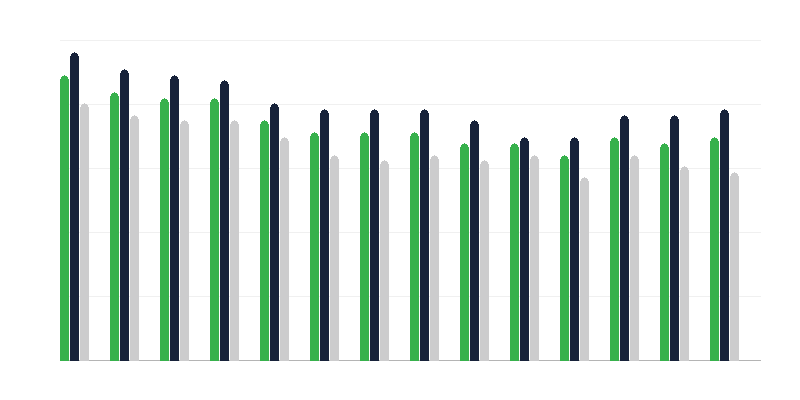 Дитяча смертність
