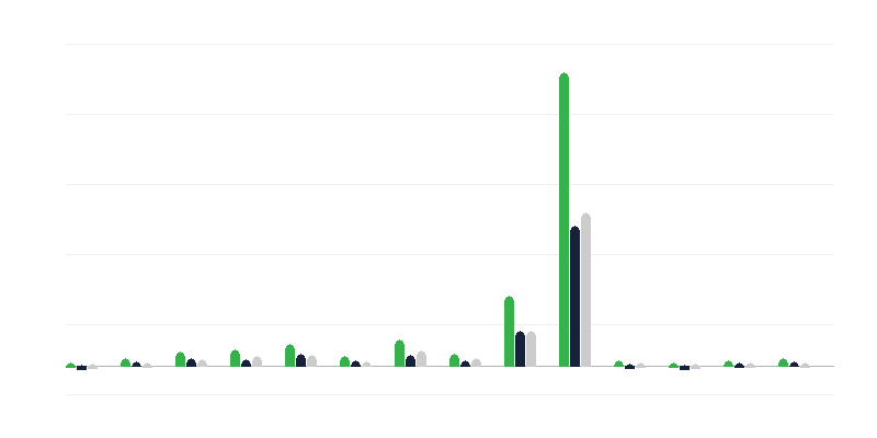 Захворюваність на кір