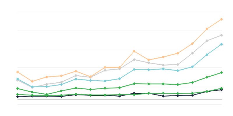 Захворюваність на чоловічий сифіліс
