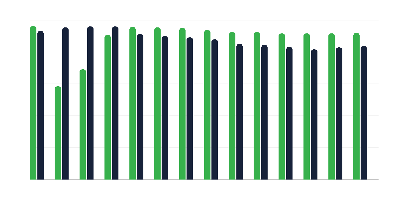 Вакцинація проти раптового дитячого паралічу