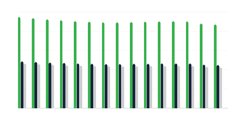Населення передпрацездатного віку