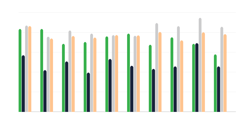Результати розширеного бакалаврату