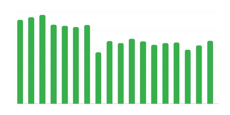 Кількість гірських рятувальників