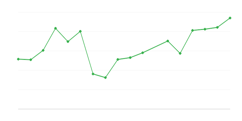 Втручання та рятувальні операції гірських рятувальників