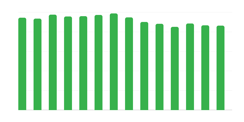 Оператори з магазинами