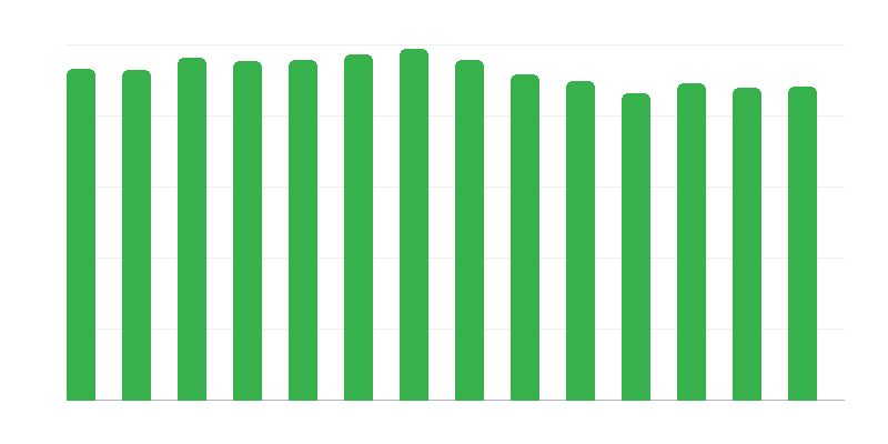 Кількість магазинів