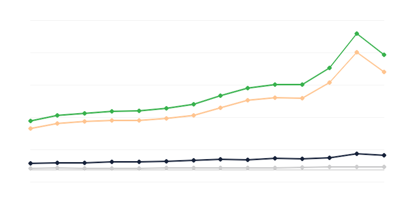 Оптова торгівля товарами