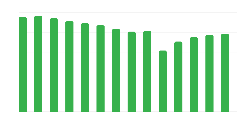 Позичені книги