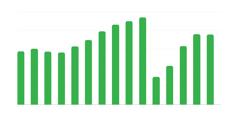 Глядачі в кінотеатрах