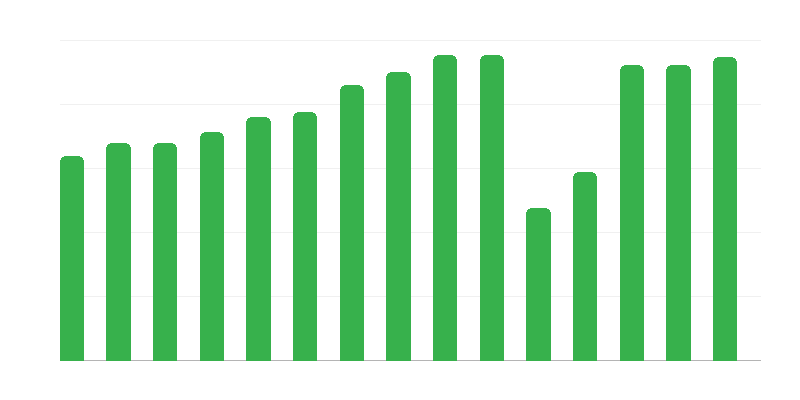 Покази фільмів у кінотеатрах