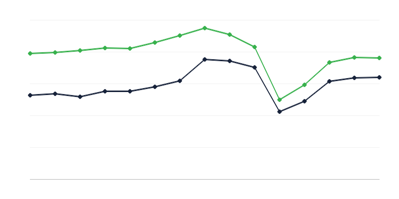 Виставки в музеях
