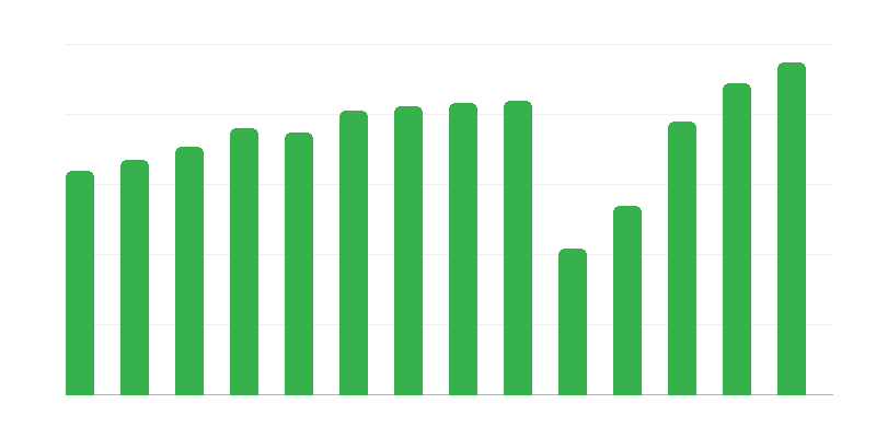 Культурні події