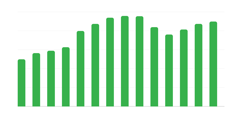 Культурні гуртки, клуби та секції