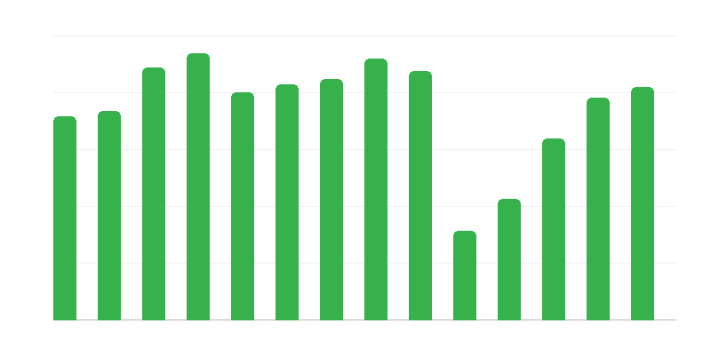 Учасники культурних заходів