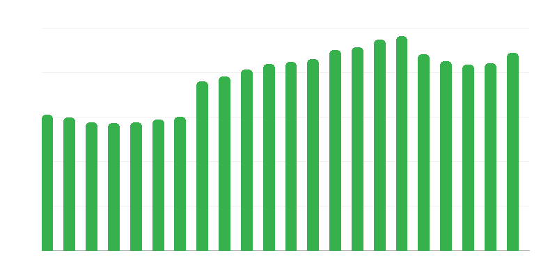 Обʼєкти розміщення туристів