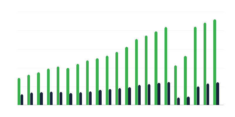 Орендовані номери в готелях