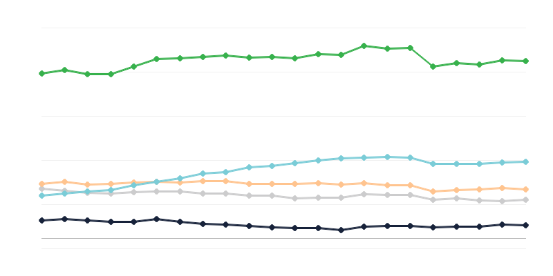 Заклади харчування в закладах розміщення туристів