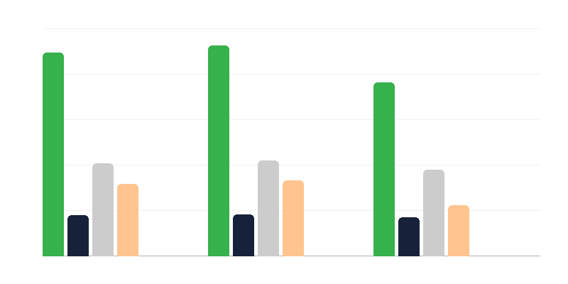 Кількість осіб з інвалідністю