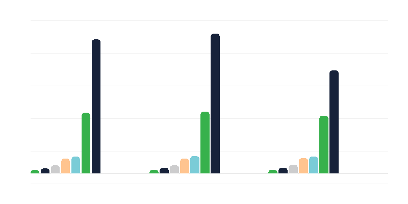 Вік осіб з інвалідністю