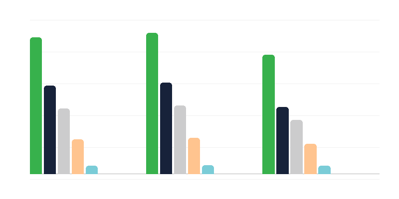 Причини інвалідності у дорослих