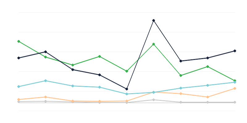 Товари, незаконно ввезені до Польщі