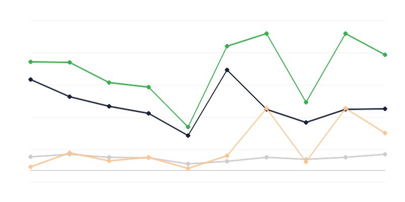 Вартість товарів, ввезених до Польщі контрабандою