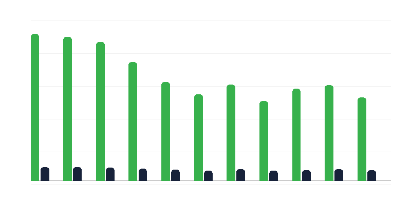 Кількість засуджених