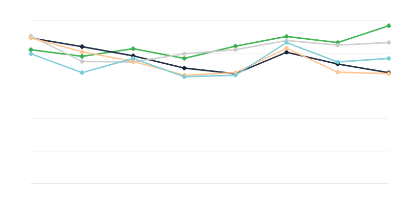 Ціни на хміль