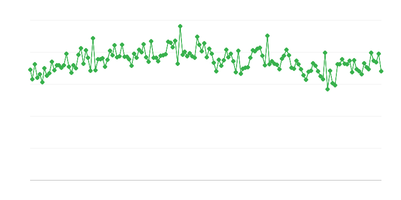Забій свиней