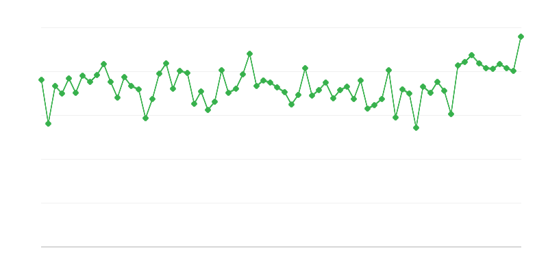 Забій великої рогатої худоби