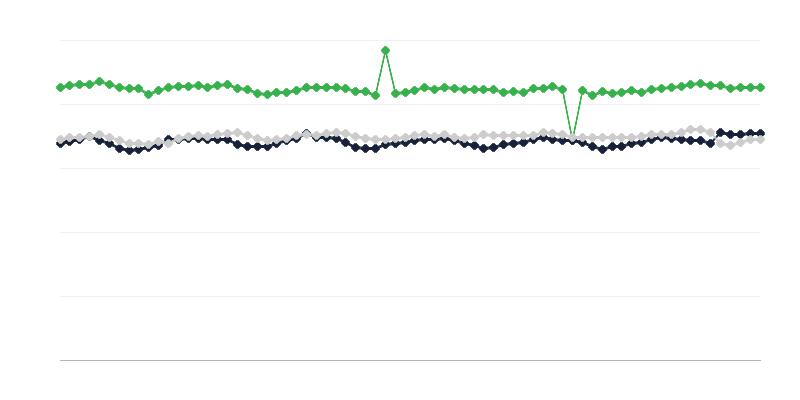 Вага великої рогатої худоби