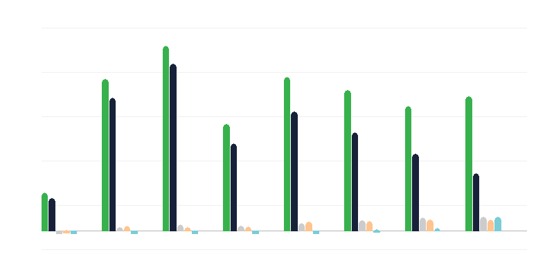 Кількість нелегальних працівників