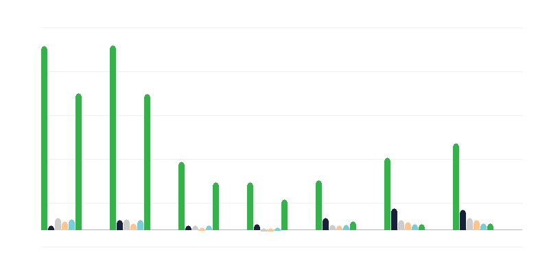 Кількість нелегальних мешканців