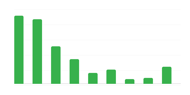 Підробка документів