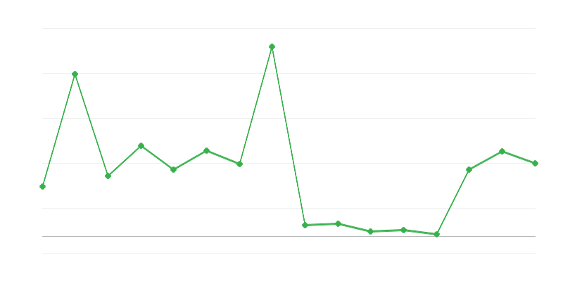 Бюджет Міністерства фінансів