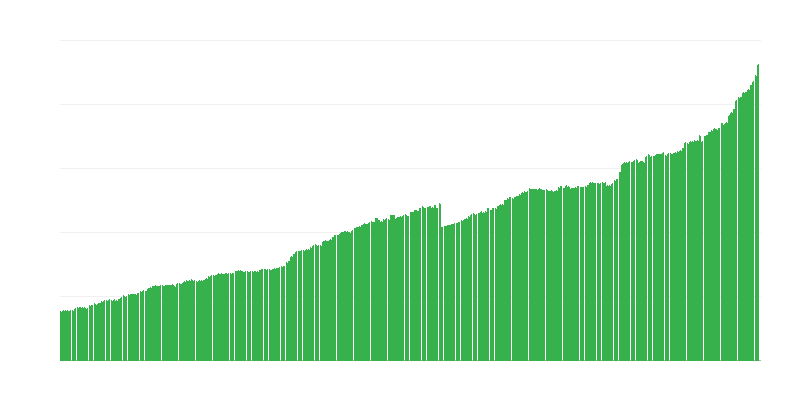 Казначейський борг
