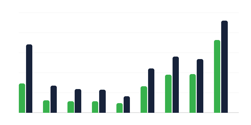 Заяви про надання міжнародного захисту