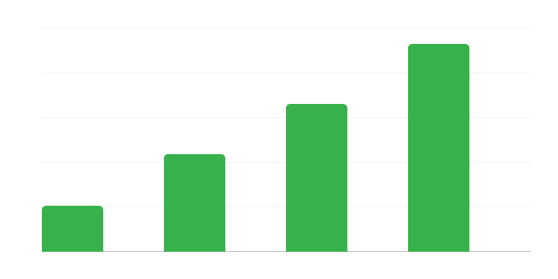 Кількість рецептів на лікарські засоби